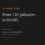 From 7,117 to 110,015: Ten Years of Building a University on LinkedIn